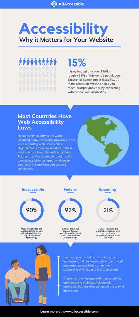 why is accessibility important in web design