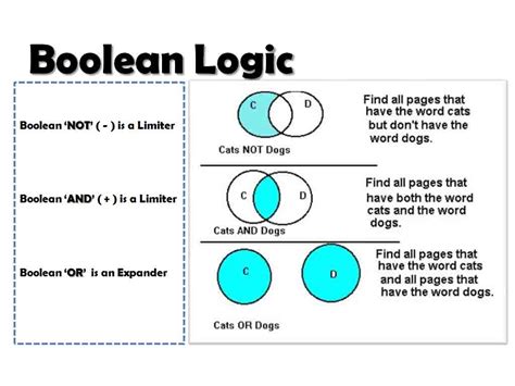 why is boolean logic important