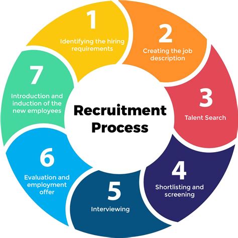 why is cv important in recruitment process