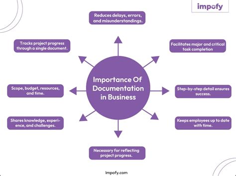 why is documentation important in social work