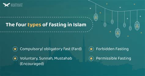 why is fasting compulsory in islam
