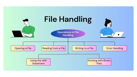 why is file handling important in programming