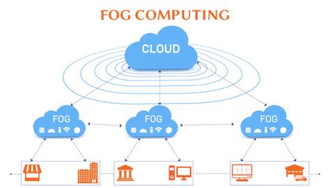why is fog computing important for iot applications