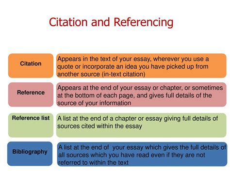 why is in-text citation important