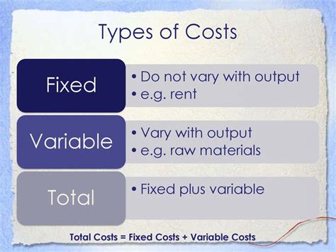 why is it necessary to know fixed variable and total costs