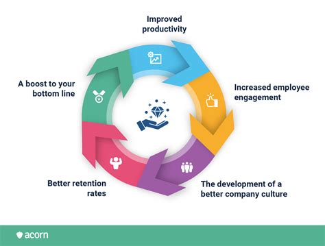 why is learning and development important in the workplace