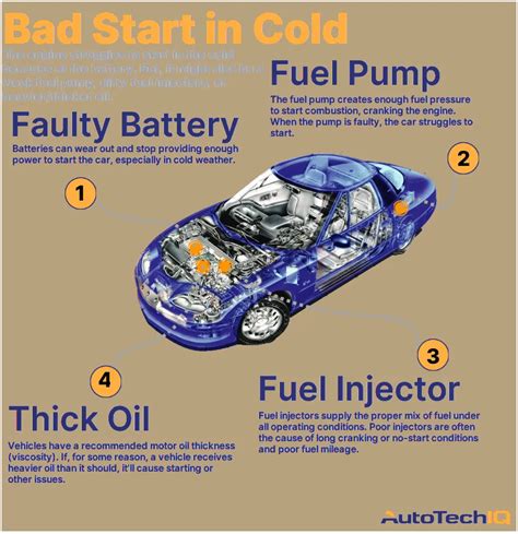 why is my engine struggling to start