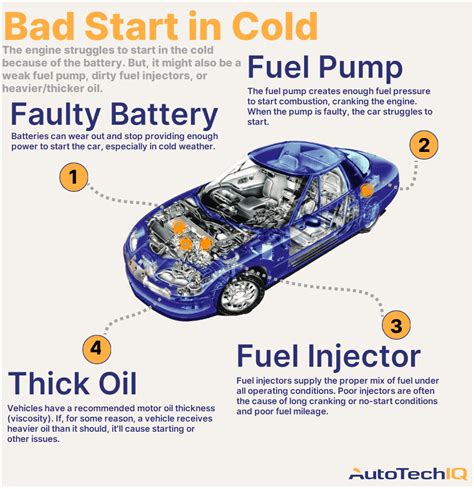 why is my engine struggling to start when hot