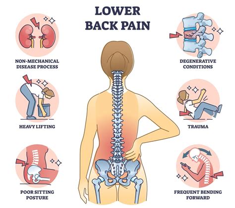 why is my lower back sharp pain