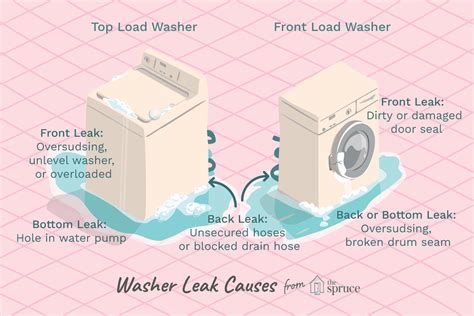 why is my top loader washing machine leaking from the bottom