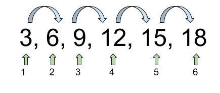 why is pattern recognition important for maths