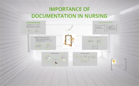 why is proper documentation important in nursing