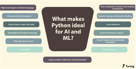 why is python popular for ai