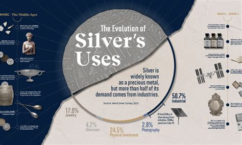 why is silver not used in electronics