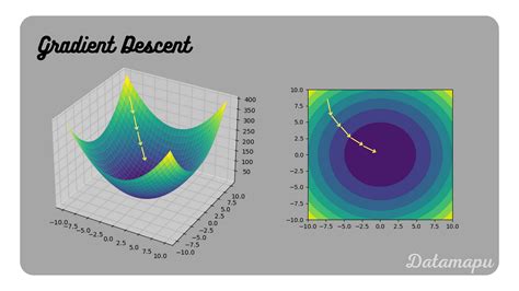 why is stochastic gradient descent better
