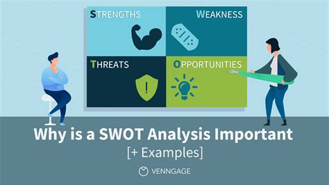 why is swot important