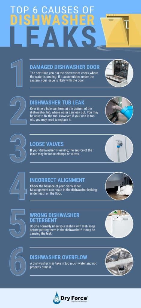 why is the dishwasher overflow valve leaking