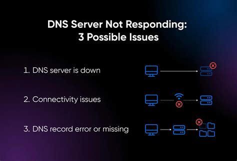 why is the dns server not working