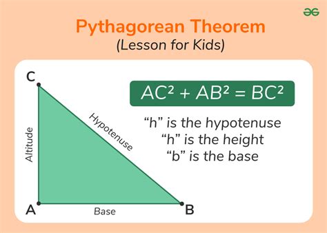 why is the pythagoras theorem important