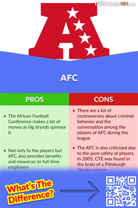 why is there an afc and nfc