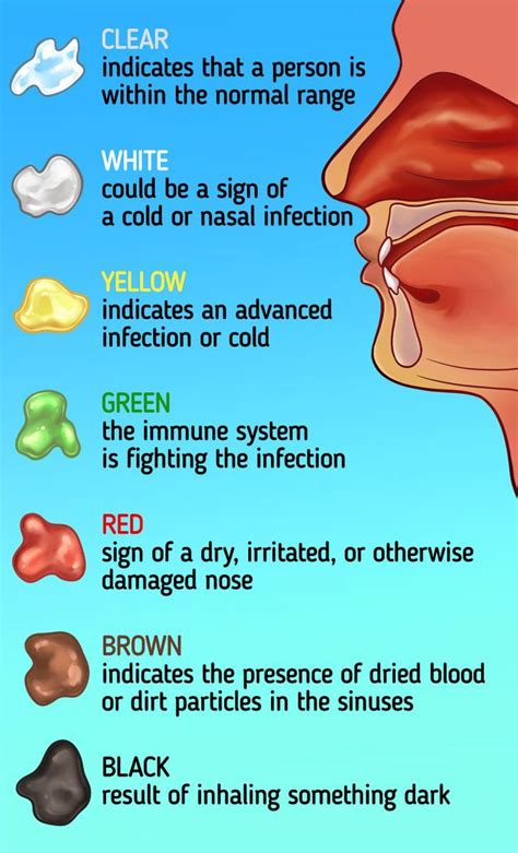 why is there black stuff in my snot when i blow my nose