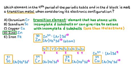 why is zinc not considered a transition element