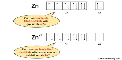 why is zinc not considered a typical transition element