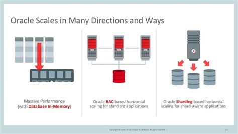 why oracle database is the best