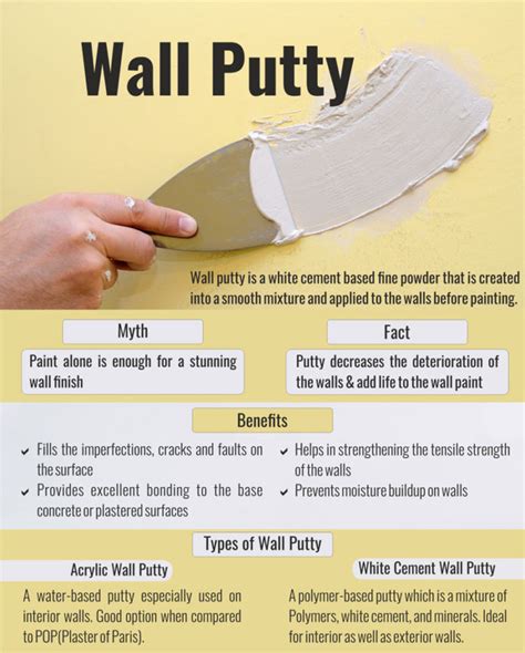 why putty is used in wall