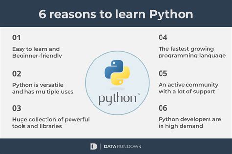 why python is most popular programming language