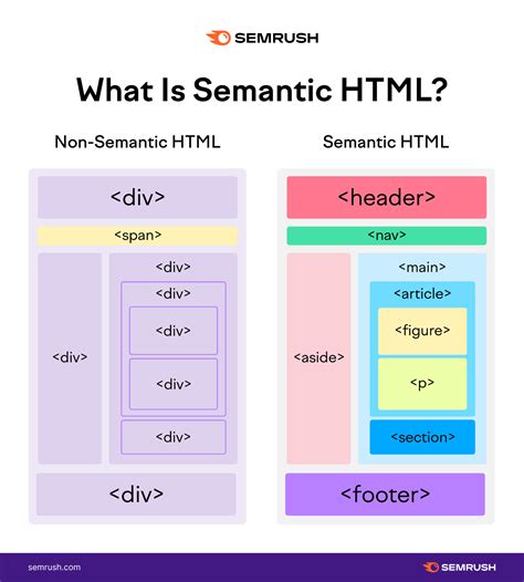 why semantic markup is important in html