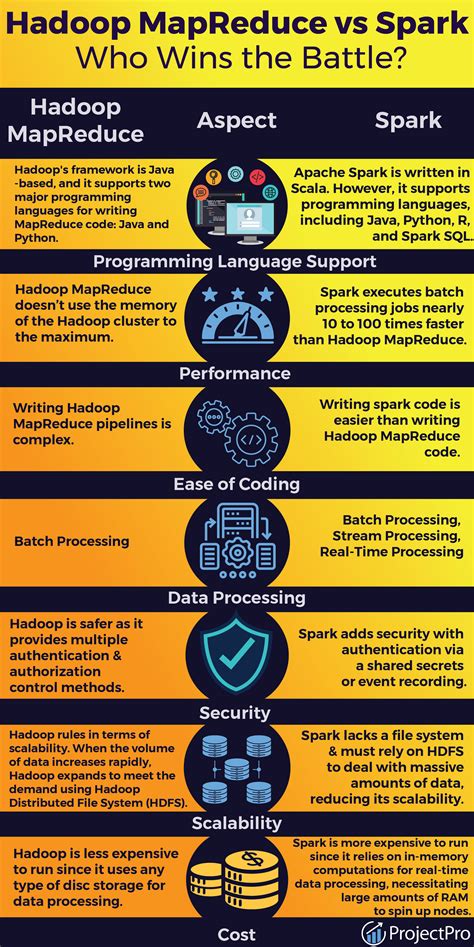 why spark is better than mapreduce