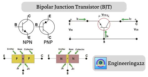 why transistor is called bjt