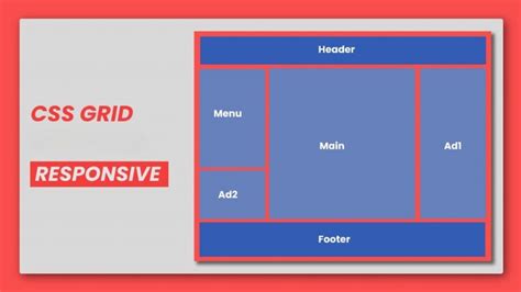 why use css grid