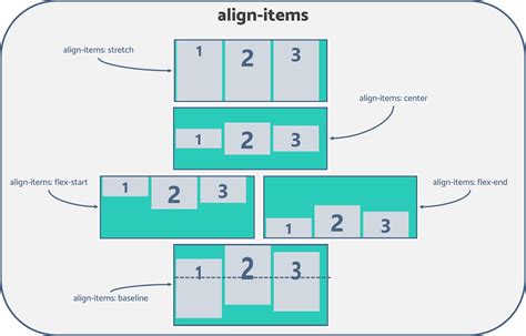 why use flex in css