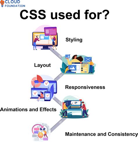 why use html and css