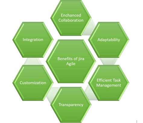 why use jira for agile