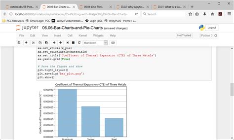 why use jupyter notebook for python