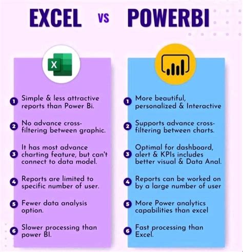 why use power bi vs excel