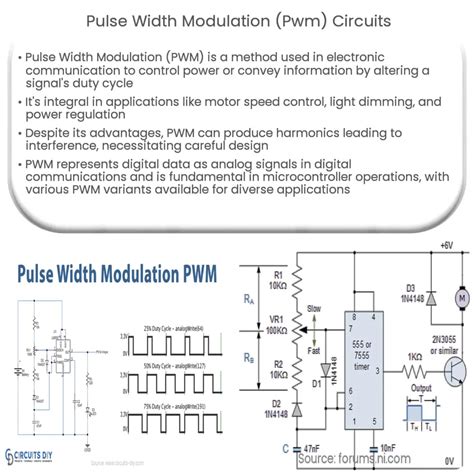 why use pulse width modulation