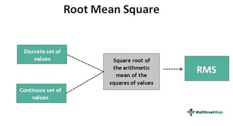 why use root mean square instead of average