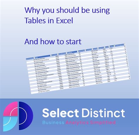why use tables in excel