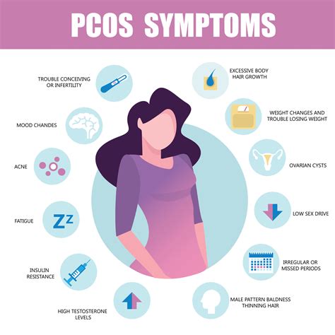 why we get pcos problem
