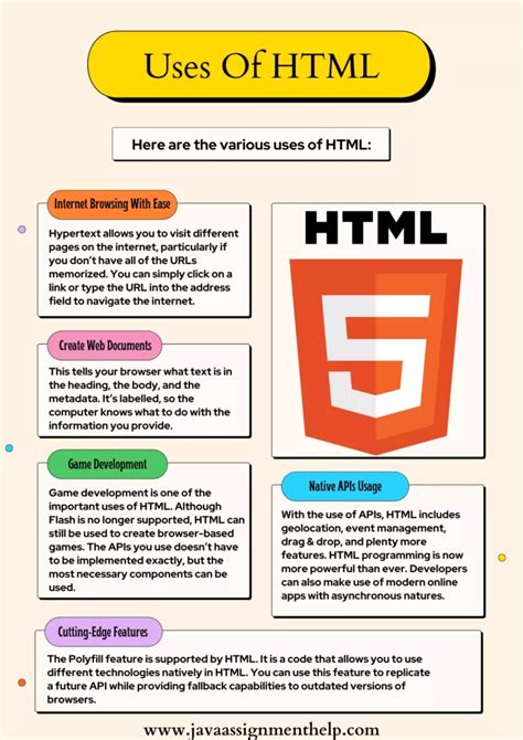 why we use html in website