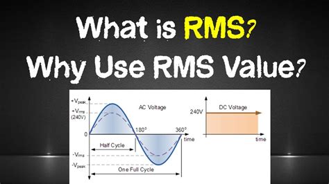 why we use rms value instead of peak value