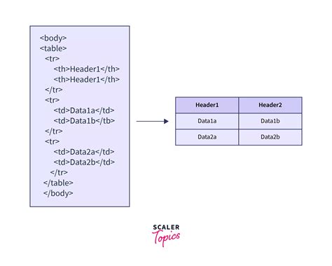 why we use tr and td tag in html
