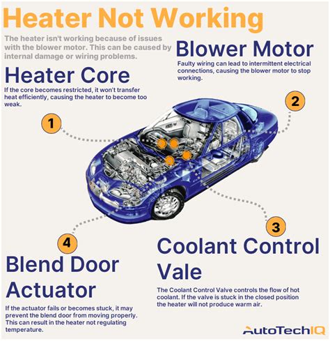 why would the heater not work in my car