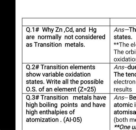 why zn cd and hg are not called transition elements