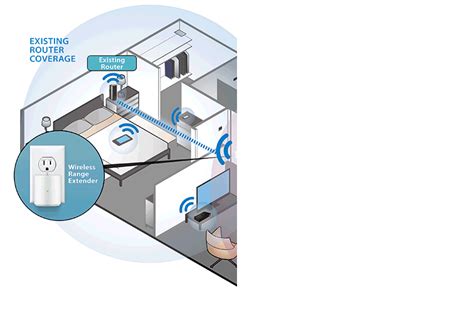 wifi signal booster explained