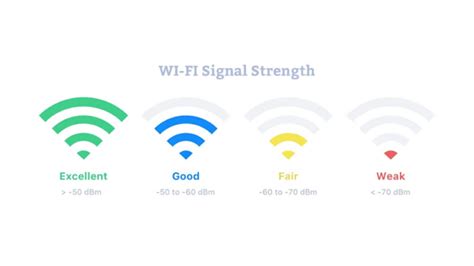 wifi signal strength negative number